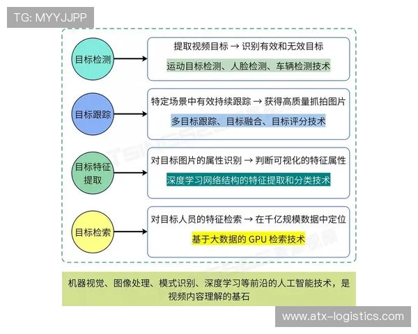 ag视讯公司智能化管理方案助力企业高效运营与创新发展